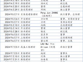 2024年银行财富板块高管轮动图：涉16家理财子，分行高管加盟理财子比例提升