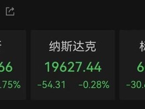 太突然！美股大跳水，中国金龙指数跌超3%！特朗普发声