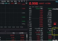 六部门推动中长期资金入市！A500大反攻，同花顺飙升逾9%！中证A500ETF华宝（563500）放量冲击2%！