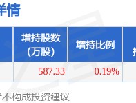 1月5日东阳光发布公告，其股东增持587.33万股