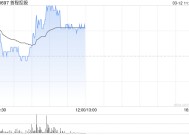 首程控股午前涨超4% 北京机器人基金投资星海图公司和图湃公司