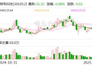 扬电科技：股东拟减持公司不超2.57%股份