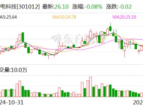 扬电科技：股东拟减持公司不超2.57%股份