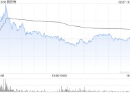 耐世特遭MG Plc减持445.1万股 每股作价约5.8港元