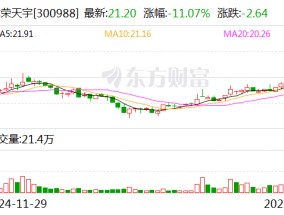 津荣天宇：公司电气类精密部品广泛应用于数据中心等领域