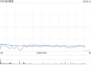 里昂：下调阅文集团至“持有”评级 降目标价至28.5港元