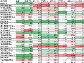 开放型基金盘点