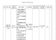 光大银行被罚没1878.83万元 涉及违反账户管理规定等11项违法行为