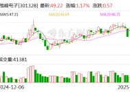 维峰电子：公司主要以高性能、高可靠性的工控、汽车及新能源连接器为主