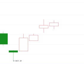 港股科技指数本周涨超5% 多机构齐声唱好后市