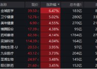 Manus爆火，“AI+”狂欢！AI医疗高歌猛进，医疗ETF（512170）放量反弹2.32%！速看政府工作报告释放哪些信号