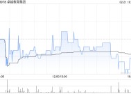 卓越教育集团发盈喜 预计年度净利润约1.8亿至2亿元同比增长约100.3%至122.5%