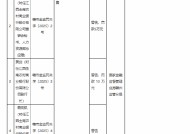 江西全南农村商业银行被罚180万元：因内控管理不到位 掩盖不良贷款 违规转嫁抵押评估费 违规收取手续费等