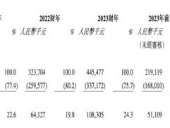 西普尼IPO：金表业“第一把交椅”的高光与挑战