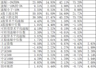 跌多了就一定涨吗？