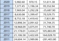 南方全球精选设立C份额引热议：成立17年收益率0.36%跑输业绩基准76%，给基民亏损53亿收取管理费25亿