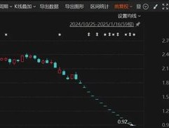 这家A股公司，面临多重退市风险