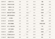 蛇年第二个交易日，又有几十只基金涨超6%