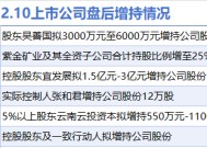 2月10日增减持汇总：雅戈尔等6股增持 逸飞激光等13股减持（表）