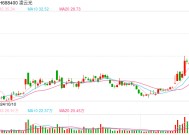 关于宇树科技，20CM涨停大牛股紧急回应：收入仅1万元、无在手订单！