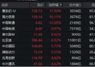 A100走强！中证A100ETF基金（562000）涨1.67%创年内新高！寒武纪飙升逾17%，中国电信、比亚迪创历史新高