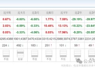 长城基金杨建华换手率高达453%，高位持有五粮液被质疑