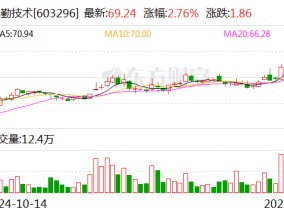 华勤技术：1月27日将召开2025年第一次临时股东大会