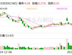 大北农：公司目前没有生产以及销售宠物饲料