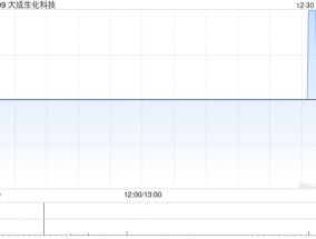 大成生化科技拟出售长春大成实业的全部注册资本