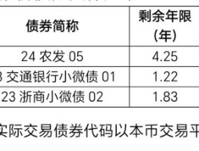 广东银行机构联合创设全国首个聚焦普惠金融主题的债券指数篮子