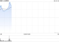 卫龙美味盘中大涨近22%创新高 获纳入港股通名单