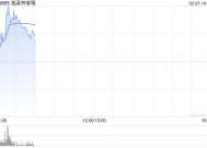 福莱特玻璃盘中涨超8% 公司完成回购0.57%股份