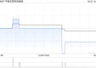 中国生物科技服务：湖北惟宥拟向鹏博(海南)注资最多5000万元