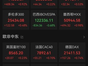 深夜发生五次熔断，一度涨超920%！特朗普密集发声