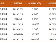 9年多总回报345%，大成基金刘旭谈价投：投资这个活儿，60岁才是当打之年