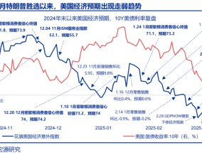 热点思考 | 美国经济：滞胀还是衰退？