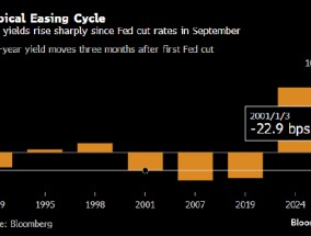 债券交易员担心 数十年来美联储最折磨人的宽松周期明年会重演