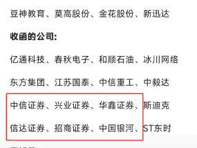 一天罚了6家券商，市场不淡定了？今年来监管已发544张罚单