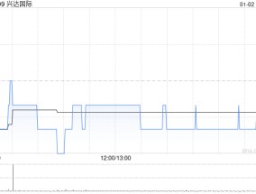 兴达国际将于2月21日派发特别股息每股0.15港元