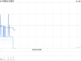 中国光大银行：控股股东光大集团累计增持1.22亿股A股股份