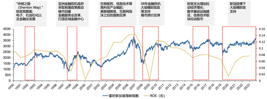 广发策略刘晨明：年度展望中的十大关键逻辑图表