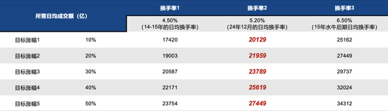 广发策略刘晨明：年度展望中的十大关键逻辑图表