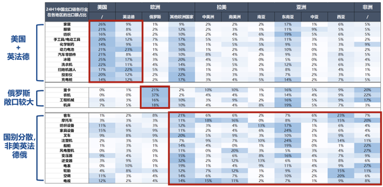 广发策略刘晨明：年度展望中的十大关键逻辑图表