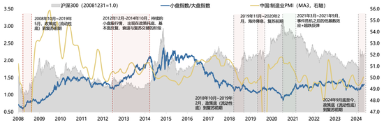 广发策略刘晨明：年度展望中的十大关键逻辑图表