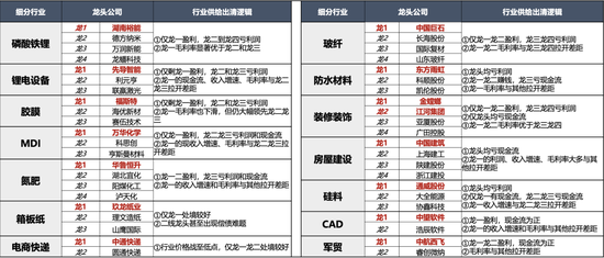 广发策略刘晨明：年度展望中的十大关键逻辑图表