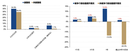 广发策略刘晨明：年度展望中的十大关键逻辑图表