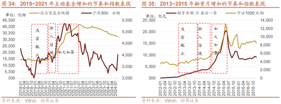 招商策略A股2025年投资策略展望：政策、增量资金和产业趋势的交响乐