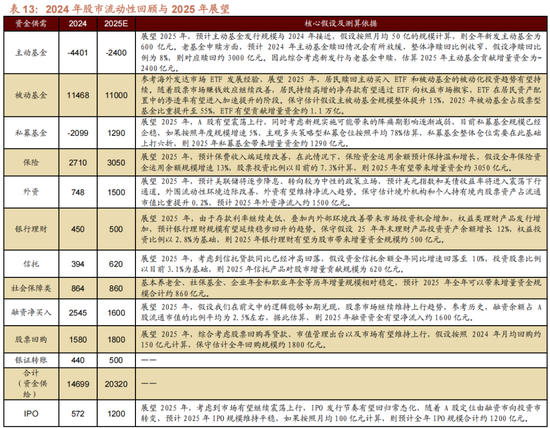 招商策略A股2025年投资策略展望：政策、增量资金和产业趋势的交响乐