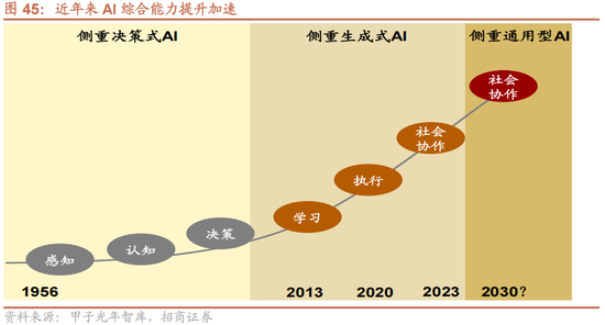 招商策略A股2025年投资策略展望：政策、增量资金和产业趋势的交响乐