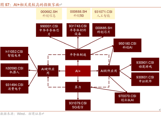 招商策略A股2025年投资策略展望：政策、增量资金和产业趋势的交响乐